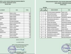 Pengumuman Seleksi Pemilihan Kakang Mbakyu Duta Wisata Blora 2023 Sudah Terbit