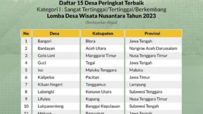 Mantap, Desa Bangsri di Blora Masuk 15 Besar Lomba Desa Wisata Nusantara (LDWN) 2023