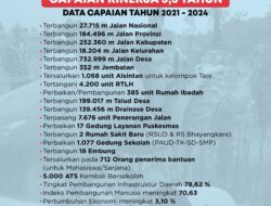 Inilah 27 Capaian Kinerja Arief Rohman Selama 3,5 Tahun Pimpin Blora