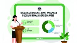 Badan Gizi Nasional Rinci Anggaran Program Makan Bergizi Gratis