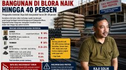 Dolar Menguat, Harga Material Bangunan di Blora Naik hingga 40 Persen, Daya Beli Masyarakat Turun