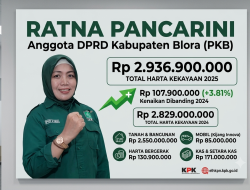 Rincian Harta Kekayaan Ratna Pancarini : Anggota DPRD Blora dari PKB