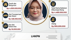 Total Kekayaan Ika Dewi Susanti, Politikus Gerindra Sekaligus Anggota DPRD Blora 2025