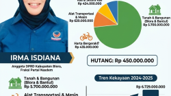 Rincian Harta Kekayaan Anggota DPRD Blora Partai Nasdem, Irma Isdiana Capai Rp 6,7 Miliar