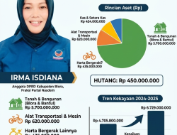 Rincian Harta Kekayaan Anggota DPRD Blora Partai Nasdem, Irma Isdiana Capai Rp 6,7 Miliar