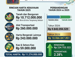 Rincian Harta Kekayaan Lina Hartini, Anggota DPRD Blora dari PDI-P