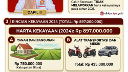 Rincian Harta Kekayaan Galuh Saraswati, Anggota DPRD Blora Fraksi Partai Gerindra