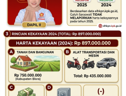Rincian Harta Kekayaan Galuh Saraswati, Anggota DPRD Blora Fraksi Partai Gerindra