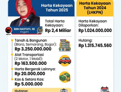 Rincian Harta Kekayaan Bibi Hastuti : Anggota DPRD Blora dari Partai PDI-P