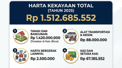 Anggota DPRD Blora, Santoso Budi Susetyo Miliki Harta Kekayaan Sebesar Rp 1,5 M pada Tahun 2025
