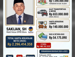 Anggota DPRD Blora, Sakijan Miliki Harta Rp 2,29 Miliar pada 2025