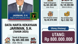 Anggota DPRD Blora, Jariman Miliki Utang Rp 800 Juta pada 2025