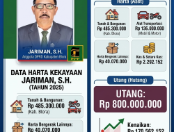 Anggota DPRD Blora, Jariman Miliki Utang Rp 800 Juta pada 2025