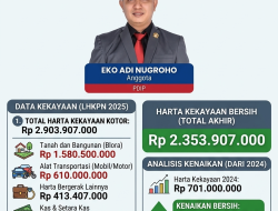 Anggota DPRD Blora, Eko Adi Nugroho Miliki Harta Rp 2,3 M pada 2025