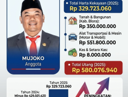 Menilik Harta Kekayaan Mujoko, Anggota DPRD Blora