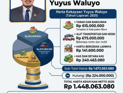 Rincian Harta Kekayaan Anggota DPRD Blora, Yuyus Waluyo pada 2025