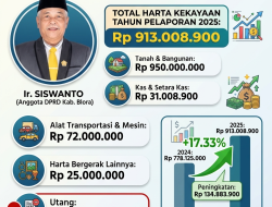 Rincian Harta Kekayaan Anggota DPRD Blora, Siswanto pada 2025