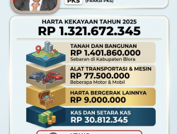 Rincian Harta Kekayaan Anggota DPRD Blora, Nyoto Adi Sucipto