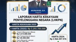 Melihat Harta Kekayaan Munawar, Anggota DPRD Blora