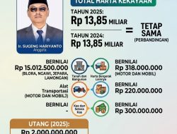 Anggota DPRD Blora, Sugeng Hariyanto Miliki Harta Sebanyak Rp 13,85 Miliar