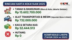 Anggota DPRD Blora, Suyono Miliki Harta Rp 16,38 Miliar