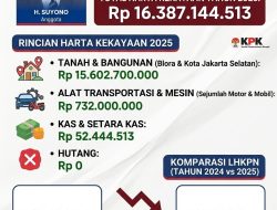 Anggota DPRD Blora, Suyono Miliki Harta Rp 16,38 Miliar
