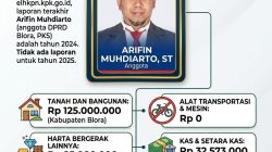 Melihat Harta Kekayaan Anggota DPRD Blora, Arifin Muhdiarto