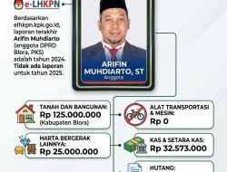Melihat Harta Kekayaan Anggota DPRD Blora, Arifin Muhdiarto