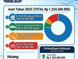 Melihat Harta Kekayaan Anggota DPRD Blora, Muhammad Husaini