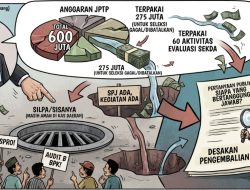 Duit Rakyat Rp 275 Juta Jadi ‘Muspro’ Gara-gara Seleksi JPTP Rembang Batal
